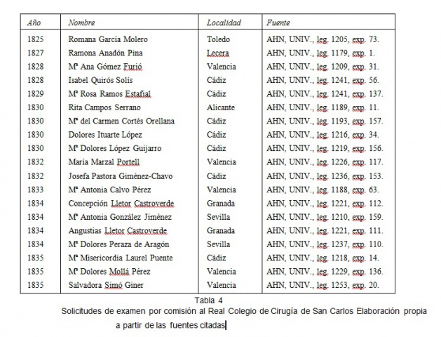 La primera enseñanza reglada de las matronas en España: El 